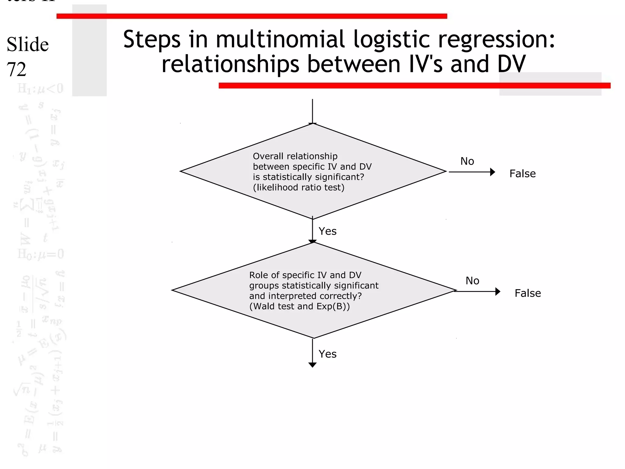 ters II
Slide
72

Steps in multinomial logistic regression:
relationships between IV's and DV

Overall relationship
between specific IV and DV
is statistically significant?
(likelihood ratio test)

No

False

Yes

Role of specific IV and DV
groups statistically significant
and interpreted correctly?
(Wald test and Exp(B))

Yes

No

False

 
