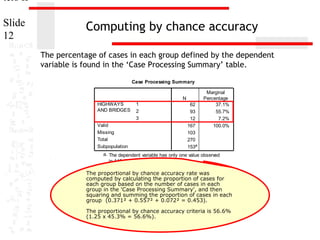 ters II
Slide
12

Computing by chance accuracy
The percentage of cases in each group defined by the dependent
variable is found in the ‘Case Processing Summary’ table.
Case Processing Summary
N
HIGHWAYS
AND BRIDGES
Valid
Missing
Total
Subpopulation

1
2
3

62
93
12
167
103
270
153a

Marginal
Percentage
37.1%
55.7%
7.2%
100.0%

a. The dependent variable has only one value observed
in 146 (95.4%) subpopulations.

The proportional by chance accuracy rate was
computed by calculating the proportion of cases for
each group based on the number of cases in each
group in the 'Case Processing Summary', and then
squaring and summing the proportion of cases in each
group (0.371² + 0.557² + 0.072² = 0.453).
The proportional by chance accuracy criteria is 56.6%
(1.25 x 45.3% = 56.6%).

 