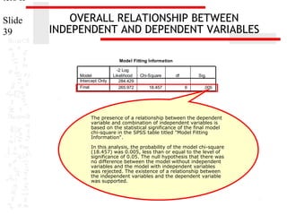 ters II
Slide
39

OVERALL RELATIONSHIP BETWEEN
INDEPENDENT AND DEPENDENT VARIABLES
Model Fitting Information
Model
Intercept Only
Final

-2 Log
Likelihood
284.429
265.972

Chi-Square
18.457

df

Sig.
6

.005

The presence of a relationship between the dependent
variable and combination of independent variables is
based on the statistical significance of the final model
chi-square in the SPSS table titled "Model Fitting
Information".
In this analysis, the probability of the model chi-square
(18.457) was 0.005, less than or equal to the level of
significance of 0.05. The null hypothesis that there was
no difference between the model without independent
variables and the model with independent variables
was rejected. The existence of a relationship between
the independent variables and the dependent variable
was supported.

 