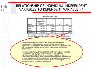 ters II
Slide
41

RELATIONSHIP OF INDIVIDUAL INDEPENDENT
VARIABLES TO DEPENDENT VARIABLE - 1
Likelihood Ratio Tests

Effect
Intercept
AGE
EDUC
CONLEGIS

-2 Log
Likelihood of
Reduced
Model
268.323
268.625
270.395
275.194

Chi-Square
2.350
2.652
4.423
9.221

df
2
2
2
2

Sig.
.309
.265
.110
.010

The chi-square statistic is the difference in -2 log-likelihoods
between the final model and a reduced model. The reduced model is
formed by omitting an effect from the final model. The null hypothesis
is that all parameters of that effect are 0.

The statistical significance of the relationship between
confidence in Congress and opinion about spending on
highways and bridges is based on the statistical significance of
the chi-square statistic in the SPSS table titled "Likelihood
Ratio Tests".
For this relationship, the probability of the chi-square statistic
(9.221) was 0.010, less than or equal to the level of
significance of 0.05. The null hypothesis that all of the b
coefficients associated with confidence in Congress were equal
to zero was rejected. The existence of a relationship between
confidence in Congress and opinion about spending on
highways and bridges was supported.

 