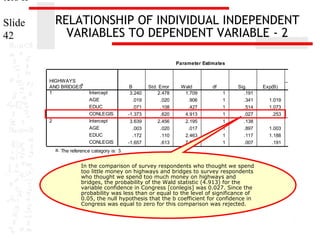 ters II

RELATIONSHIP OF INDIVIDUAL INDEPENDENT
VARIABLES TO DEPENDENT VARIABLE - 2

Slide
42

Parameter Estimates

HIGHWAYS
a
AND BRIDGES
1

2

Intercept
AGE
EDUC
CONLEGIS
Intercept
AGE
EDUC
CONLEGIS

B
3.240
.019
.071
-1.373
3.639
.003
.172
-1.657

Std. Error
2.478
.020
.108
.620
2.456
.020
.110
.613

Wald
1.709
.906
.427
4.913
2.195
.017
2.463
7.298

df
1
1
1
1
1
1
1
1

Sig.
.191
.341
.514
.027
.138
.897
.117
.007

a. The reference category is: 3.

In the comparison of survey respondents who thought we spend
too little money on highways and bridges to survey respondents
who thought we spend too much money on highways and
bridges, the probability of the Wald statistic (4.913) for the
variable confidence in Congress [conlegis] was 0.027. Since the
probability was less than or equal to the level of significance of
0.05, the null hypothesis that the b coefficient for confidence in
Congress was equal to zero for this comparison was rejected.

Exp(B)

95% Confiden
Exp
Lower Bound

1.019
1.073
.253

.980
.868
.075

1.003
1.188
.191

.963
.958
.057

 