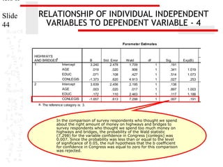 ters II

RELATIONSHIP OF INDIVIDUAL INDEPENDENT
VARIABLES TO DEPENDENT VARIABLE - 4

Slide
44

Parameter Estimates

HIGHWAYS
a
AND BRIDGES
1

2

Intercept
AGE
EDUC
CONLEGIS
Intercept
AGE
EDUC
CONLEGIS

B
3.240
.019
.071
-1.373
3.639
.003
.172
-1.657

Std. Error
2.478
.020
.108
.620
2.456
.020
.110
.613

Wald
1.709
.906
.427
4.913
2.195
.017
2.463
7.298

df
1
1
1
1
1
1
1
1

Sig.
.191
.341
.514
.027
.138
.897
.117
.007

a. The reference category is: 3.

In the comparison of survey respondents who thought we spend
about the right amount of money on highways and bridges to
survey respondents who thought we spend too much money on
highways and bridges, the probability of the Wald statistic
(7.298) for the variable confidence in Congress [conlegis] was
0.007. Since the probability was less than or equal to the level
of significance of 0.05, the null hypothesis that the b coefficient
for confidence in Congress was equal to zero for this comparison
was rejected.

Exp(B)

95% Confiden
Exp
Lower Bound

1.019
1.073
.253

.980
.868
.075

1.003
1.188
.191

.963
.958
.057

 