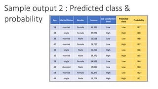 What is the Multinomial-Logistic Regression Classification Algorithm ...