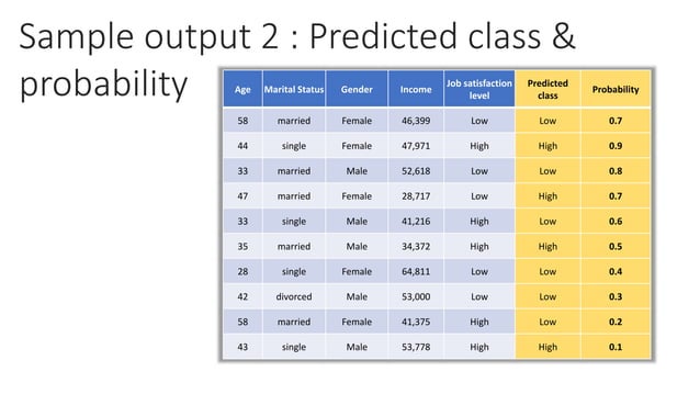 What is the Multinomial-Logistic Regression Classification Algorithm ...
