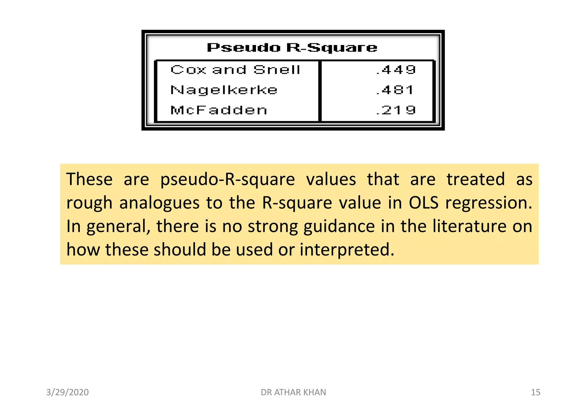 These are pseudo-R-square values that are treated as
rough analogues to the R-square value in OLS regression.
In general, there is no strong guidance in the literature on
how these should be used or interpreted.
3/29/2020 DR ATHAR KHAN 15
 