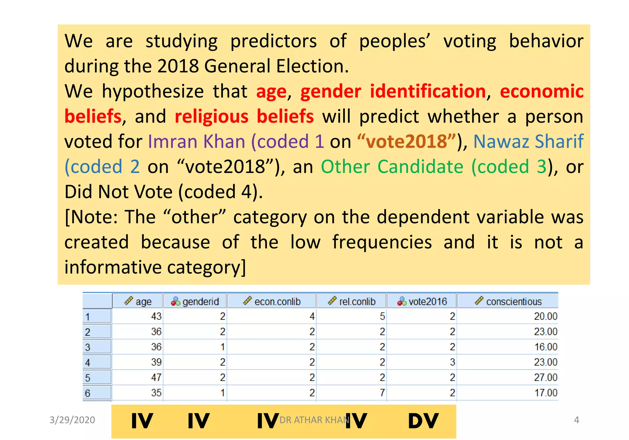 We are studying predictors of peoples’ voting behavior
during the 2018 General Election.
We hypothesize that age, gender identification, economic
beliefs, and religious beliefs will predict whether a person
voted for Imran Khan (coded 1 on “vote2018”), Nawaz Sharif
(coded 2 on “vote2018”), an Other Candidate (coded 3), or
Did Not Vote (coded 4).
[Note: The “other” category on the dependent variable was
created because of the low frequencies and it is not a
informative category]
IV IV IV IV DV3/29/2020 DR ATHAR KHAN 4
 