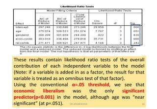 Multinomial Logistic Regression | PDF