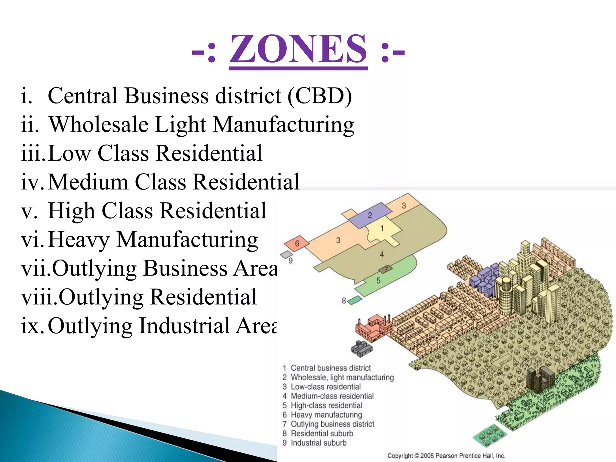 -: ZONES :-
i. Central Business district (CBD)
ii. Wholesale Light Manufacturing
iii.Low Class Residential
iv.Medium Class Residential
v. High Class Residential
vi.Heavy Manufacturing
vii.Outlying Business Area
viii.Outlying Residential
ix.Outlying Industrial Area
 