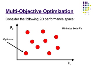 Multi Objective Optimization | PPT