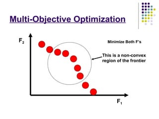 Multi Objective Optimization | PPT