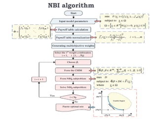 NBI algorithm
 