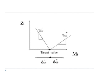 Multiobjective optimization and trade offs using pareto optimality | PDF