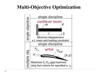 Multiobjective optimization and trade offs using pareto optimality | PDF