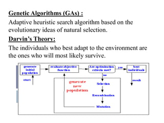 Genetic Algorithms (GAs) :
Adaptive heuristic search algorithm based on the
evolutionary ideas of natural selection.
Darvin’s Theory:
The individuals who best adapt to the environment are
the ones who will most likely survive.
 