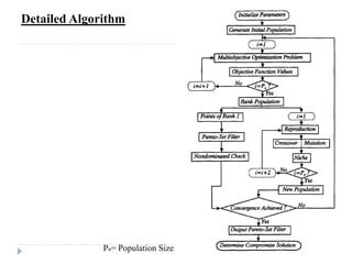 Detailed Algorithm




              Pn= Population Size
 