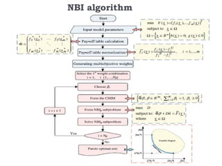 NBI algorithm
 