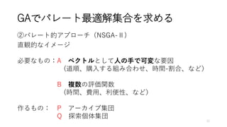 GAでパレート最適解集合を求める
②パレート的アプローチ（NSGA-Ⅱ)
直観的なイメージ
必要なもの：A ベクトルとして人の手で可変な要因
(道順、購入する組み合わせ、時間-割合、など）
B 複数の評価関数
(時間、費用、利便性、など）
作るもの： P アーカイブ集団
Q 探索個体集団
12
 