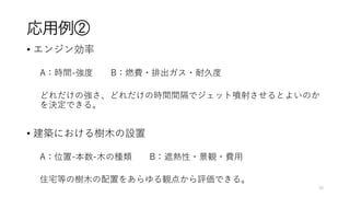 応用例②
• エンジン効率
A：時間-強度 B：燃費・排出ガス・耐久度
どれだけの強さ、どれだけの時間間隔でジェット噴射させるとよいのか
を決定できる。
• 建築における樹木の設置
A：位置-本数-木の種類 B：遮熱性・景観・費用
住宅等の樹木の配置をあらゆる観点から評価できる。
16
 