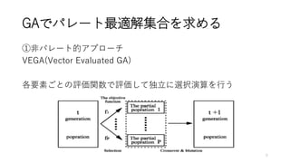 GAでパレート最適解集合を求める
①非パレート的アプローチ
VEGA(Vector Evaluated GA)
各要素ごとの評価関数で評価して独立に選択演算を行う
5
 