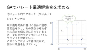 GAでパレート最適解集合を求める
②パレート的アプローチ（NSGA-Ⅱ)
0
1
2
3
4
5
6
0 1 2 3 4 5 6
1.ランキング法
解の優越関係に基づく個体の適応
度関数を作り、その関数でそれぞ
れの点がｎ個の点に劣っていると
き、その点のランクrをr=1+nとし
てランクを付けていく。
このランクによって各世代内で、
個体に順番を付けていく。
６５
３
２
１
１
２
この四角の中
に何点あるか
を見る
良
良
悪
悪7
 