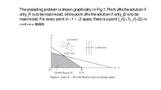 Thepreceding problem isshown graphically in Fig.1. Point Aisthesolution if
only f1 isto bemaximized, whilepoint Bisthesolution if only f2 isto be
maximized. For every point in x1 − x2 space, thereisapoint ( f ((x1), f (x2)) in
criterio n space.
 