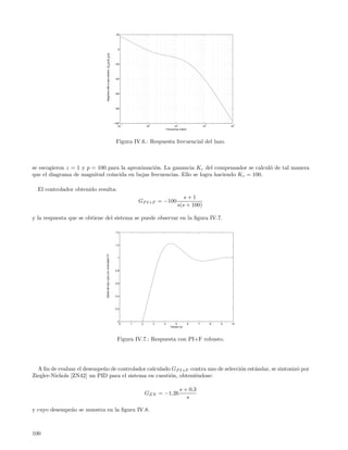 20




                                                                                    0




                                  Magnitud (dB) a lazo abierto. |Gn(jω)Gc(jω)|
                                                                                  −20




                                                                                  −40




                                                                                  −60




                                                                                  −80




                                                                                 −100
                                                                                      −1              0                    1                    2            3
                                                                                    10               10                 10                     10           10
                                                                                                                  Frecuencia (rad/s)




                                                                                   Figura IV.6.: Respuesta frecuencial del lazo.



se escogieron z = 1 y p = 100 para la aproximaci´n. La ganancia Kc del compensador se calcul´ de tal manera
                                                o                                            o
que el diagrama de magnitud coincida en bajas frecuencias. Ello se logra haciendo K c = 100.

  El controlador obtenido resulta:
                                                                                                                              s+1
                                                                                                GP I+F = −100
                                                                                                                           s(s + 100)

y la respuesta que se obtiene del sistema se puede observar en la ﬁgura IV.7.

                                                                                  1.4




                                                                                  1.2
                              Salida del lazo (y(t)) con controlador PI




                                                                                    1




                                                                                  0.8




                                                                                  0.6




                                                                                  0.4




                                                                                  0.2




                                                                                    0
                                                                                        0   1    2        3   4          5             6   7        8   9   10
                                                                                                                     Tiempo (s)




                                                                                   Figura IV.7.: Respuesta con PI+F robusto.




  A ﬁn de evaluar el desempe˜o de controlador calculado GP I+F contra uno de selecci´n est´ndar, se sintoniz´ por
                            n                                                       o     a                 o
Ziegler-Nichols [ZN42] un PID para el sistema en cuesti´n, obteni´ndose:
                                                       o         e

                                                                                                                               s + 0,3
                                                                                                     GZN = −1,26
                                                                                                                                  s

y cuyo desempe˜o se muestra en la ﬁgura IV.8.
              n



100
 