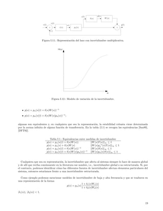 z(t)          d(t)
                                                                           δ(s)          W (s)

                                      e(t)
                          r(t)                      u(t)                                             y(t)
                                  +          c(s)          pn (s)                                +
                                      (-)



                          Figura I.11.: Representaci´n del lazo con incertidumbre multiplicativa.
                                                    o




                                       Figura I.12.: Modelo de variaci´n de la incertidumbre.
                                                                      o



       p(s) = pn (s)(1 + δ(s)W (s))−1

       p(s) = pn (s)(1 + δ(s)W (s)pn (s))−1 ;


algunas son equivalentes y, en cualquiera que sea la representaci´n, la estabilidad robusta viene determinada
                                                                 o
por la norma inﬁnita de alguna funci´n de transferencia. En la tabla (I.1) se recogen las equivalencias [San89],
                                    o
[DFT92].


                                    Tabla I.1.: Equivalencias entre medidas de incertidumbre
                                 p(s) = pn (s)(1 + δ(s)W (s))           W (s)T (s) ∞ ≤ 1
                                 p(s) = pn (s) + δ(s)W (s)              W (s)p−1 (s)T (s) ∞ ≤ 1
                                                                              n
                                                              −1
                                 p(s) = pn (s)(1 + δ(s)W (s))           W (s)S(s) ∞ ≤ 1
                                 p(s) = pn (s)(1 + δ(s)W (s)pn (s))−1   W (s)pn (s)S(s) ∞ ≤ 1


   Cualquiera que sea su representaci´n, la incertidumbre que afecta al sistema siempre lo hace de manera global
                                      o
y de all´ que reciba com´nmente en la literatura ese nombre, i.e., incertidumbre global o no estructurada. Si, por
        ı                u
el contrario, podemos identiﬁcar c´mo las diferentes fuentes de incertidumbre afectan elementos particulares del
                                   o
sistema, entonces estar´ıamos frente a una incertidumbre estructurada.

  Como ejemplo podemos mencionar modelos de incertidumbre de baja y alta frecuencia y que se traducen en
una representaci´n de la forma:
                o
                                                  1 + δ1 (s)W1 (s)
                                    p(s) = pn (s)
                                                  1 + δ2 (s)W2 (s)
|δ1 (s)|, |δ2 (s)| < 1.



                                                                                                               19
 