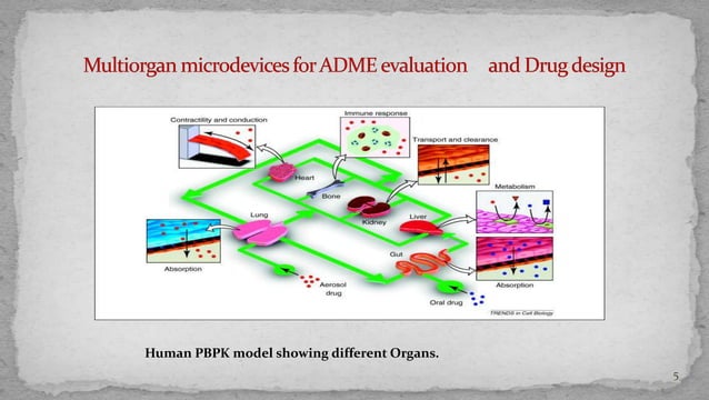 multiorgan-microdevices-ppt