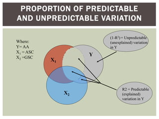 Multipale Regeression Analysis.ppt