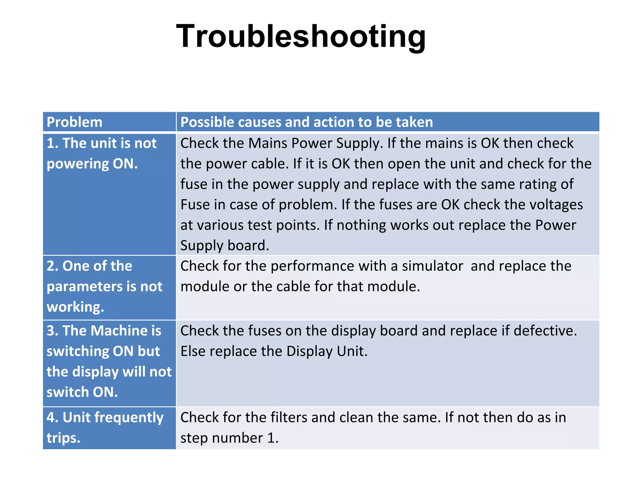 Troubleshooting
Problem Possible causes and action to be taken
1. The unit is not
powering ON.
Check the Mains Power Supply. If the mains is OK then check
the power cable. If it is OK then open the unit and check for the
fuse in the power supply and replace with the same rating of
Fuse in case of problem. If the fuses are OK check the voltages
at various test points. If nothing works out replace the Power
Supply board.
2. One of the
parameters is not
working.
Check for the performance with a simulator and replace the
module or the cable for that module.
3. The Machine is
switching ON but
the display will not
switch ON.
Check the fuses on the display board and replace if defective.
Else replace the Display Unit.
4. Unit frequently
trips.
Check for the filters and clean the same. If not then do as in
step number 1.
 