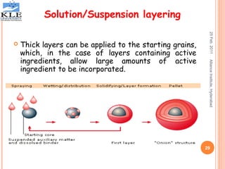 Multiparticulate drug delivery systems | PPT