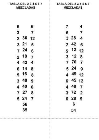 2 12
24
2 6
12
3 4
12
2 7
14
3 6
18 3 8
24
3 9
27 3 2
3 7
21
6
4 7
285
35
16
4 4
4 6
24
4 12
48
5
45
5
70
5
40
7
9
12
8
TABLA DEL 2-3-4-5-6-7
MEZCLADAS
TABLA DEL 2-3-4-5-6-7
MEZCLADAS
6
42
7
49
54
6
6
36
6
72
6
48
7
42
7
28
7
56
7
9
6
12
8
7
4
6
8
 