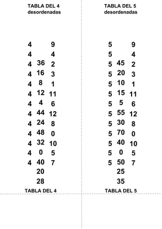 36
TABLA DEL 4 TABLA DEL 5
0
50
TABLA DEL 4
desordenadas
TABLA DEL 5
desordenadas
4 5
20
4 7
28
5
25
5
35
4 9
16
4 4
4 2
8
4 3
12
4 1
4
4 11
44
4 6
24
4 12
48
4 8
32
4 0
0
4 10
40
5
45
5
20
5
10
5
15
5
5
5
55
5
30
5
70
5
40
5
5
5
7
9
4
2
3
1
11
6
12
8
0
10
 