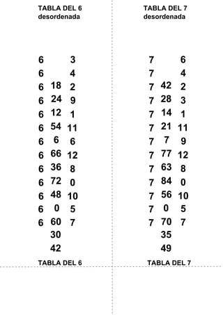18
TABLA DEL 6 TABLA DEL 7
TABLA DEL 6
desordenada
TABLA DEL 7
desordenada
6
30
6
42
7
35
7
49
6
54
6
24
6
12
6
6
6
6
66
6
36
6
72
6
48
6
0
6
60
7
42
7
28
7
14
7
21
7
7
7
77
7
63
7
84
7
56
7
0
7
70
5
7
9
4
2
3
1
11
6
12
8
0
10
5
7
9
4
2
3
1
11
6
12
8
0
10
 