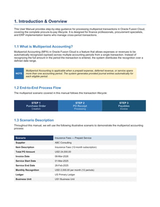 Comprehensive User Manual for Multiperiod Accounting in Oracle Fusion ...