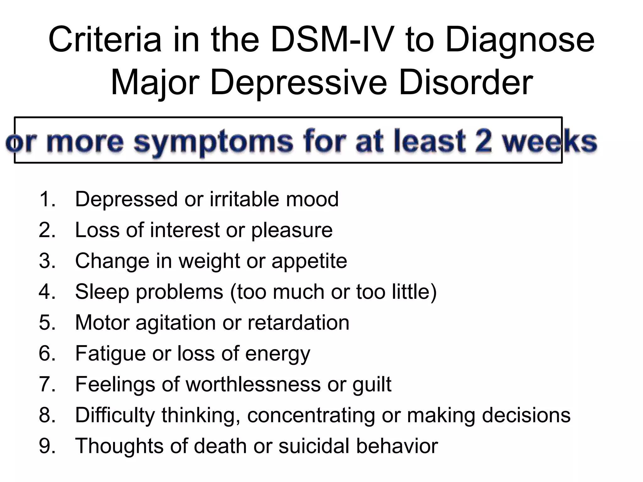 Criteria in the DSM-IV to Diagnose
Major Depressive Disorder
1. Depressed or irritable mood
2. Loss of interest or pleasure
3. Change in weight or appetite
4. Sleep problems (too much or too little)
5. Motor agitation or retardation
6. Fatigue or loss of energy
7. Feelings of worthlessness or guilt
8. Difficulty thinking, concentrating or making decisions
9. Thoughts of death or suicidal behavior
 