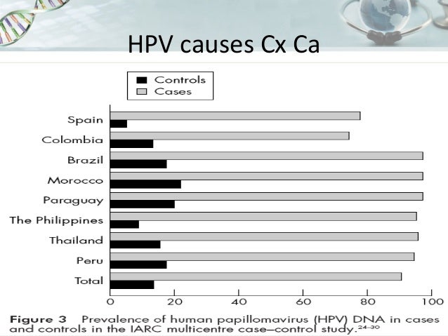 Natural History Of Human Papillomavirus And Anogenital Cancers Natural History Of Human Papillomavirus And Anogenital Cancers