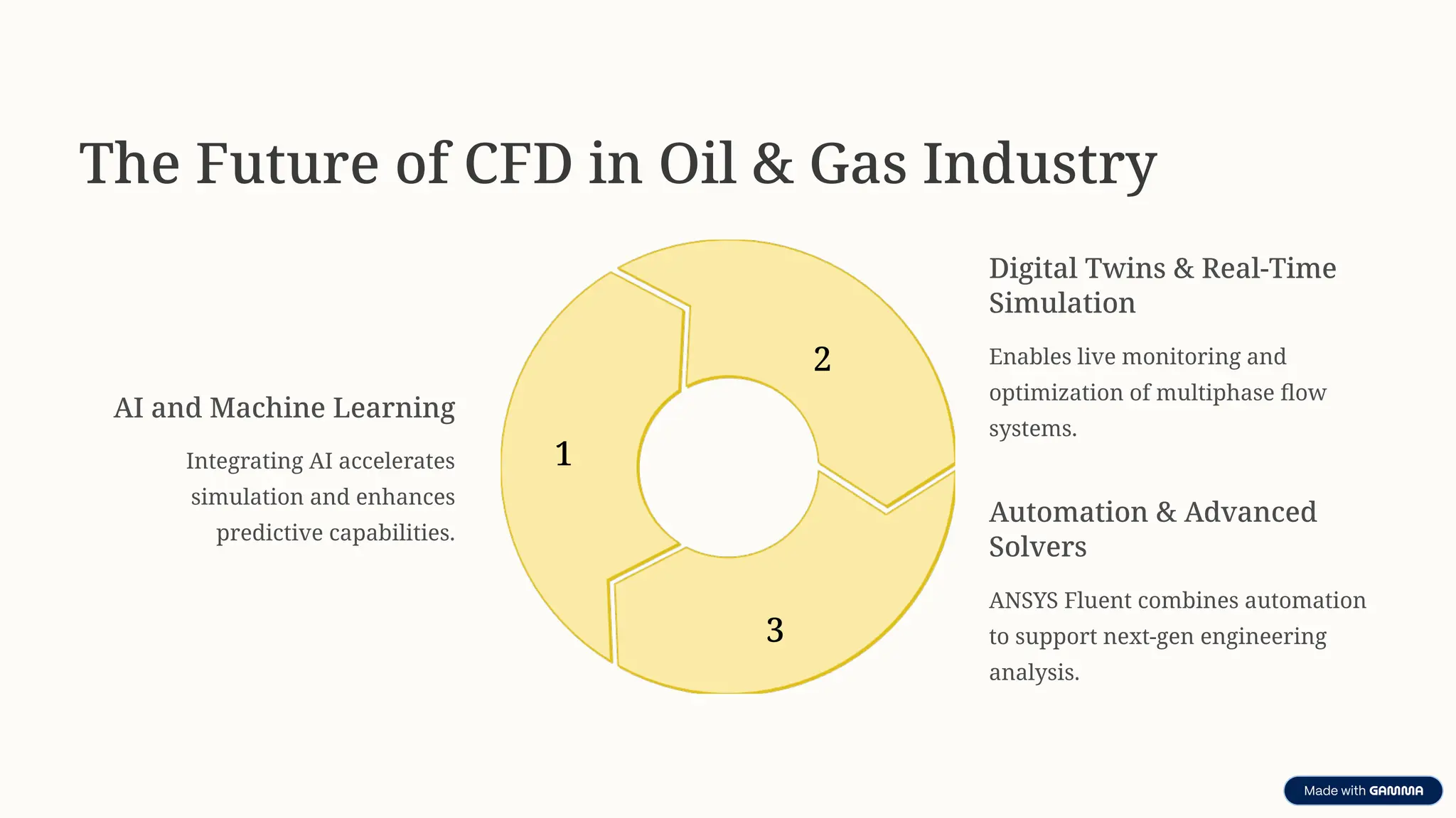 The Future of CFD in Oil & Gas Industry
AI and Machine Learning
Integrating AI accelerates
simulation and enhances
predictive capabilities.
1
Digital Twins & Real-Time
Simulation
Enables live monitoring and
optimization of multiphase flow
systems.
2
Automation & Advanced
Solvers
ANSYS Fluent combines automation
to support next-gen engineering
analysis.
3
 