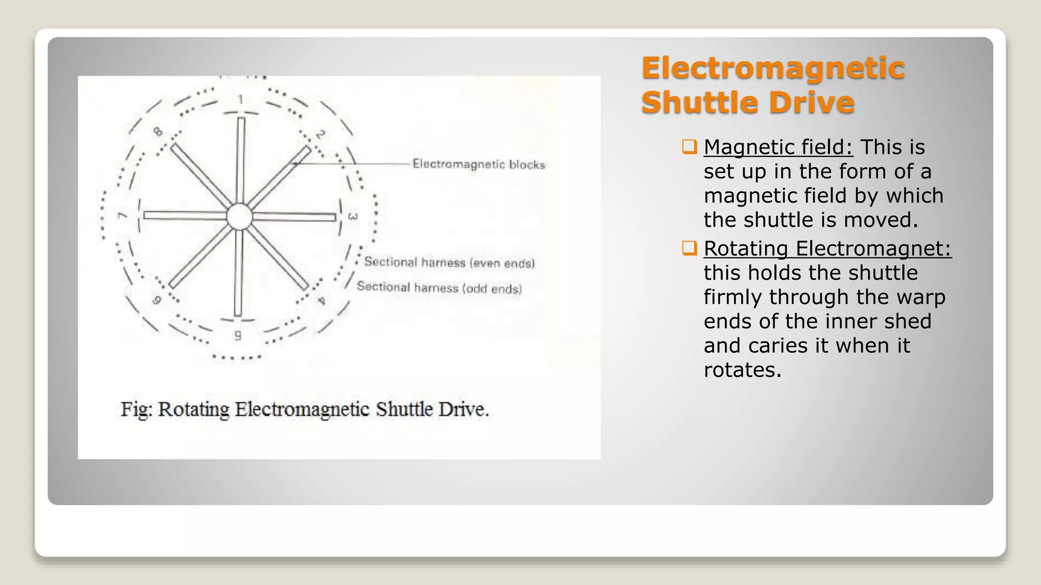 Electromagnetic
Shuttle Drive
 Magnetic field: This is
set up in the form of a
magnetic field by which
the shuttle is moved.
 Rotating Electromagnet:
this holds the shuttle
firmly through the warp
ends of the inner shed
and caries it when it
rotates.
 