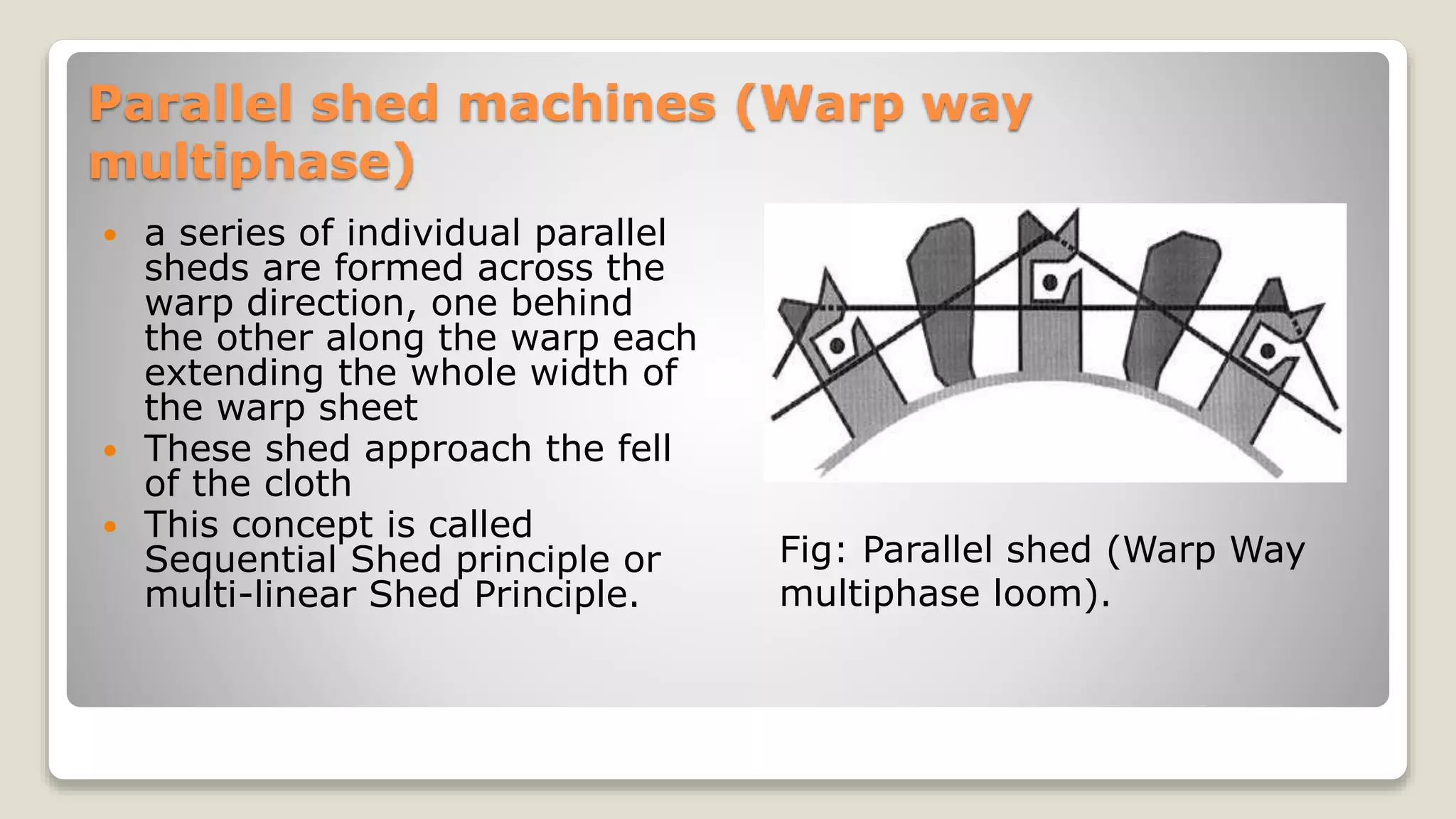 Parallel shed machines (Warp way
multiphase)
 a series of individual parallel
sheds are formed across the
warp direction, one behind
the other along the warp each
extending the whole width of
the warp sheet
 These shed approach the fell
of the cloth
 This concept is called
Sequential Shed principle or
multi-linear Shed Principle.
Fig: Parallel shed (Warp Way
multiphase loom).
 