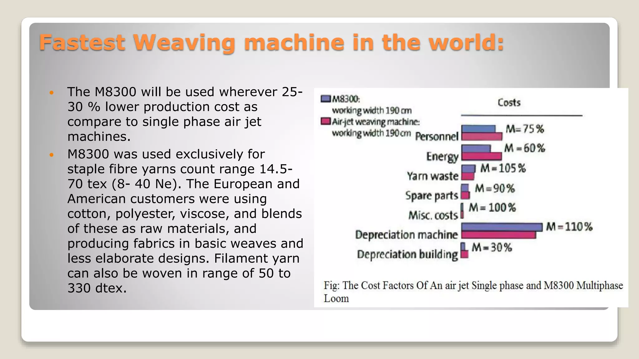 Fastest Weaving machine in the world:
 The M8300 will be used wherever 25-
30 % lower production cost as
compare to single phase air jet
machines.
 M8300 was used exclusively for
staple fibre yarns count range 14.5-
70 tex (8- 40 Ne). The European and
American customers were using
cotton, polyester, viscose, and blends
of these as raw materials, and
producing fabrics in basic weaves and
less elaborate designs. Filament yarn
can also be woven in range of 50 to
330 dtex.
 