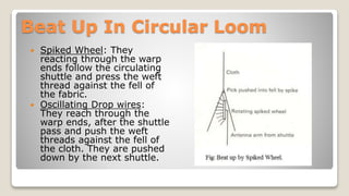 Beat Up In Circular Loom
 Spiked Wheel: They
reacting through the warp
ends follow the circulating
shuttle and press the weft
thread against the fell of
the fabric.
 Oscillating Drop wires:
They reach through the
warp ends, after the shuttle
pass and push the weft
threads against the fell of
the cloth. They are pushed
down by the next shuttle.
 