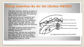 Filling Insertion By Air Jet (Sultex M8300)
 The yarn insertion system consists of
a fixed part on the one hand and of a
part rotating along with the weaving
rotor on the other hand.
 In the fixed part are provided yarn
feed- through ducts, in this case
four, respectively, for the respective
weft yarns with fixed entries. Their
outlets open laterally into the part
which rotates along with the weaving
rotor.
 The Weft conveyor ducts formed by
recesses in the weaving shed-
forming elements.
 several relay nozzles are preferably
provided, spread over the length of
the weaving rotor, which promote
the conveyance of the weft threads
through the conveyor ducts.
 