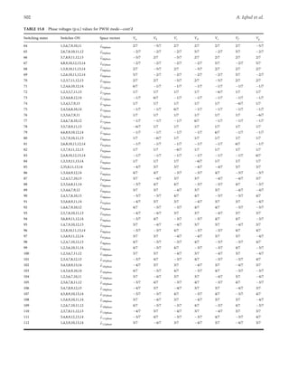 Ffe8d7 Multiphase Converters.pdf