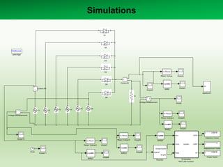 Simulations
Continuous
pow ergui
v
+
-
Voltage Measurement2
v
+
-
Voltage Measurement
V6V5V4V3
V2V1
In1
Specturm1
Scope9
Scope8
Scope7
Scope6
Scope5
Scope4
Scope3
Scope2
Scope11
Scope10
Scope1
Scope
signalrms
RMS4
signalrms
RMS3signalrms
RMS2
signalrms
RMS1
signalrms
RMS
R
0.5519
Power Factor
In Mean
Mean Value3In Mean
Mean Value2
In Mean
Mean Value1
In Mean
Mean Value
signal
magnitude
angle
Fourier
Irms
I1rms
Theta
DSTF
DSPF
PF
zunaib
Embedded
MATLAB Function
0.5519
Distortion Factor
1
Displacement Factor
D6
D5
D4
D3
D2
D1
i
+
-
Current M1
i
+
-
Current M
Clock
 