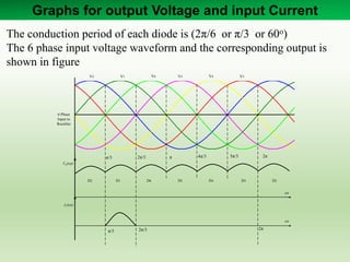 Graphs for output Voltage and input Current
The conduction period of each diode is (2π/6 or π/3 or 60o)
The 6 phase input voltage waveform and the corresponding output is
shown in figure
ωt
i1(ωt)
π/3 2π/3 π 4π/3 5π/3 2π
V2 V3V4V5V6V1
D2 D2D3D4D5D6D1
6 Phase
Input to
Rectifier
Vo(ωt)
π/3 2π/3 2π
ωt
 
