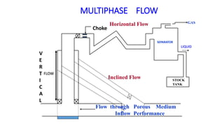 Multiphase flow.pptx