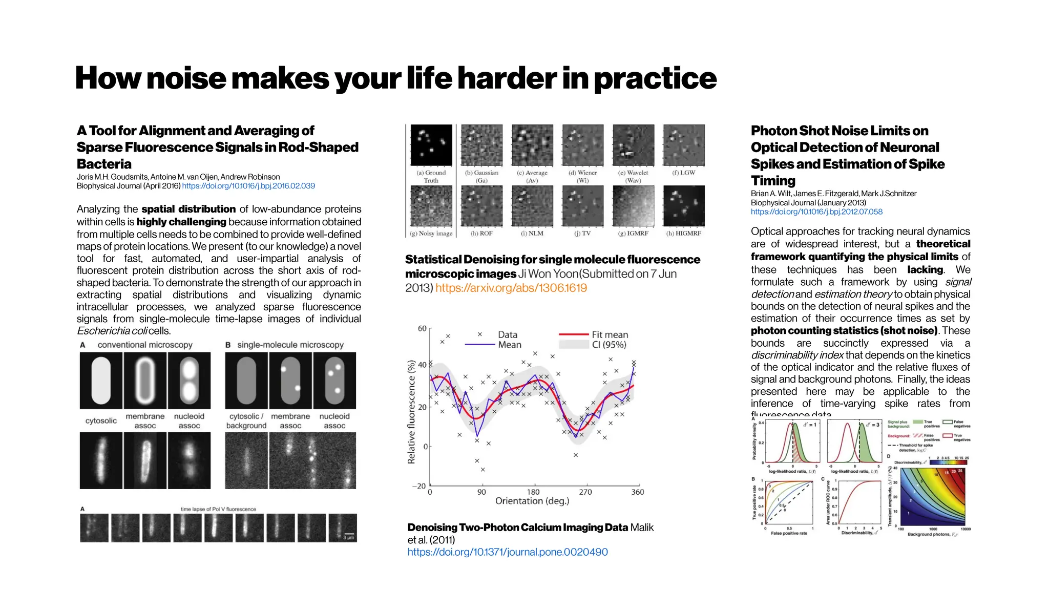 Hownoisemakes your lifeharderinpractice
AToolforAlignmentand Averagingof
SparseFluorescenceSignalsinRod-Shaped
Bacteria
Joris M.H. Goudsmits, Antoine M. van Oijen,Andrew Robinson
Biophysical Journal (April 2016) https://doi.org/10.1016/j.bpj.2016.02.039
Analyzing the spatial distribution of low-abundance proteins
within cells is highly challenging because information obtained
from multiple cells needs to be combined to provide well-defined
maps of protein locations. We present (to our knowledge) a novel
tool for fast, automated, and user-impartial analysis of
fluorescent protein distribution across the short axis of rod-
shaped bacteria. To demonstrate the strength of our approach in
extracting spatial distributions and visualizing dynamic
intracellular processes, we analyzed sparse fluorescence
signals from single-molecule time-lapse images of individual
Escherichia coli cells.
StatisticalDenoisingforsinglemoleculefluorescence
microscopic imagesJi Won Yoon(Submittedon 7 Jun
2013) https://arxiv.org/abs/1306.1619
PhotonShot NoiseLimits on
OpticalDetectionofNeuronal
Spikes andEstimationofSpike
Timing
Brian A.Wilt,James E.Fitzgerald, MarkJ.Schnitzer
Biophysical Journal (January 2013)
https://doi.org/10.1016/j.bpj.2012.07.058
Optical approaches for tracking neural dynamics
are of widespread interest, but a theoretical
framework quantifying the physical limits of
these techniques has been lacking. We
formulate such a framework by using signal
detection and estimation theory to obtain physical
bounds on the detection of neural spikes and the
estimation of their occurrence times as set by
photon counting statistics (shot noise). These
bounds are succinctly expressed via a
discriminability index that depends on the kinetics
of the optical indicator and the relative fluxes of
signal and background photons. Finally, the ideas
presented here may be applicable to the
inference of time-varying spike rates from
fluorescence data.
Denoising Two-Photon Calcium Imaging Data Malik
et al. (2011)
https://doi.org/10.1371/journal.pone.0020490
 