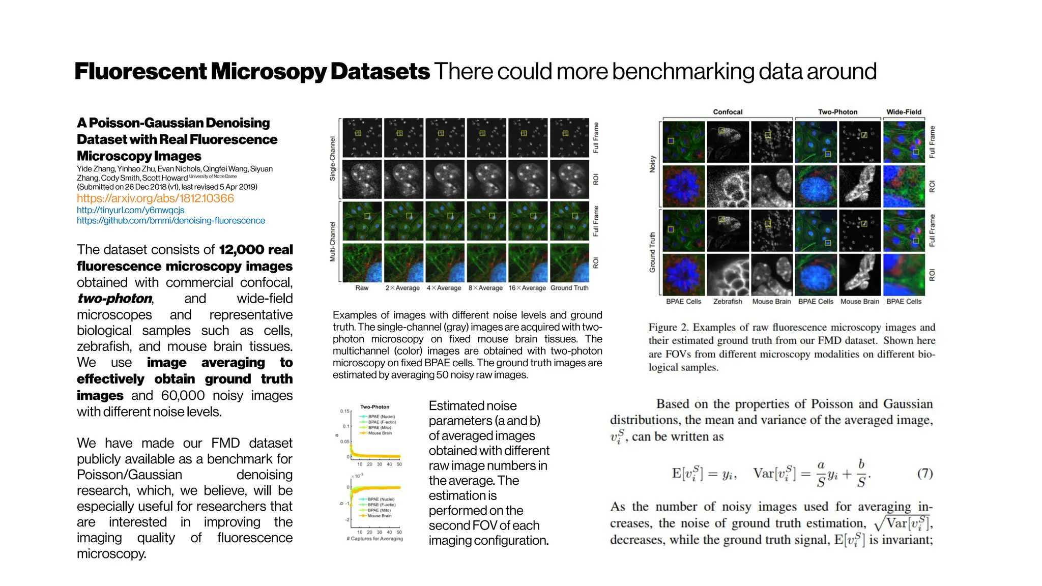 Fluorescent MicrosopyDatasets There could more benchmarking data around
APoisson-GaussianDenoising
DatasetwithReal Fluorescence
MicroscopyImages
Yide Zhang,Yinhao Zhu,Evan Nichols,Qingfei Wang,Siyuan
Zhang, CodySmith,ScottHoward University of Notre Dame
(Submitted on 26 Dec 2018(v1), last revised 5 Apr 2019)
https://arxiv.org/abs/1812.10366
http://tinyurl.com/y6mwqcjs
https://github.com/bmmi/denoising-fluorescence
The dataset consists of 12,000 real
fluorescence microscopy images
obtained with commercial confocal,
two-photon, and wide-field
microscopes and representative
biological samples such as cells,
zebrafish, and mouse brain tissues.
We use image averaging to
effectively obtain ground truth
images and 60,000 noisy images
with different noise levels.
We have made our FMD dataset
publicly available as a benchmark for
Poisson/Gaussian denoising
research, which, we believe, will be
especially useful for researchers that
are interested in improving the
imaging quality of fluorescence
microscopy.
Examples of images with different noise levels and ground
truth. The single-channel (gray) images are acquired with two-
photon microscopy on fixed mouse brain tissues. The
multichannel (color) images are obtained with two-photon
microscopy on fixed BPAE cells. The ground truth images are
estimated by averaging 50 noisy raw images.
Estimatednoise
parameters (aand b)
ofaveragedimages
obtained with different
rawimage numbers in
theaverage. The
estimation is
performed on the
secondFOVofeach
imagingconfiguration.
 