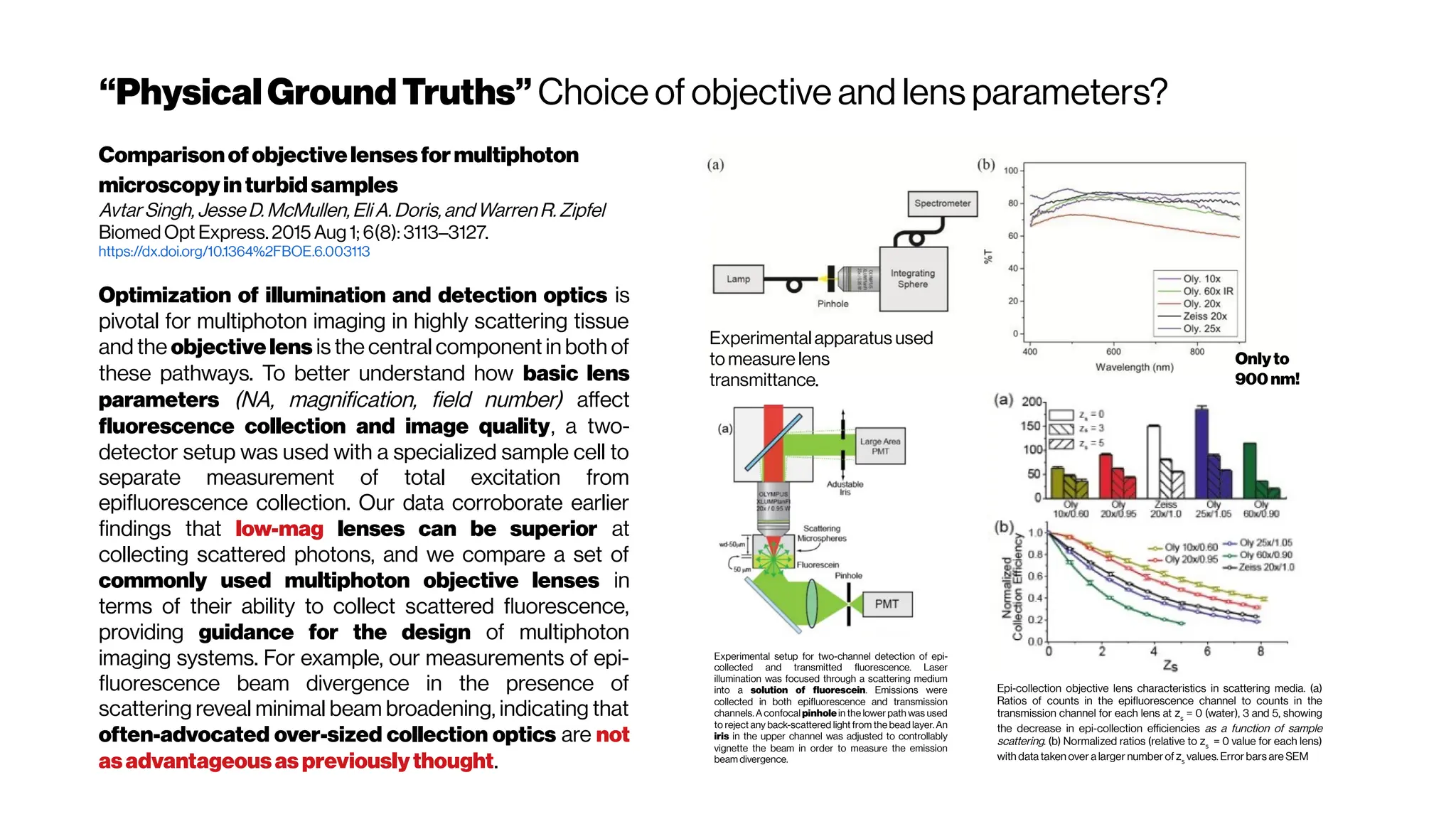 “Physical GroundTruths” Choice of objective and lens parameters?
Comparisonofobjectivelensesformultiphoton
microscopyinturbidsamples
Avtar Singh, JesseD. McMullen, Eli A. Doris, and Warren R. Zipfel
Biomed Opt Express. 2015 Aug 1; 6(8): 3113–3127.
https://dx.doi.org/10.1364%2FBOE.6.003113
Optimization of illumination and detection optics is
pivotal for multiphoton imaging in highly scattering tissue
and the objective lens is the central component in both of
these pathways. To better understand how basic lens
parameters (NA, magnification, field number) affect
fluorescence collection and image quality, a two-
detector setup was used with a specialized sample cell to
separate measurement of total excitation from
epifluorescence collection. Our data corroborate earlier
findings that low-mag lenses can be superior at
collecting scattered photons, and we compare a set of
commonly used multiphoton objective lenses in
terms of their ability to collect scattered fluorescence,
providing guidance for the design of multiphoton
imaging systems. For example, our measurements of epi-
fluorescence beam divergence in the presence of
scattering reveal minimal beam broadening, indicating that
often-advocated over-sized collection optics are not
asadvantageousaspreviouslythought.
Experimentalapparatus used
to measurelens
transmittance.
Experimental setup for two-channel detection of epi-
collected and transmitted fluorescence. Laser
illumination was focused through a scattering medium
into a solution of fluorescein. Emissions were
collected in both epifluorescence and transmission
channels. A confocal pinhole in the lower path was used
to reject any back-scattered light from the bead layer. An
iris in the upper channel was adjusted to controllably
vignette the beam in order to measure the emission
beam divergence.
Epi-collection objective lens characteristics in scattering media. (a)
Ratios of counts in the epifluorescence channel to counts in the
transmission channel for each lens at zs
= 0 (water), 3 and 5, showing
the decrease in epi-collection efficiencies as a function of sample
scattering. (b) Normalized ratios (relative to zs
= 0 value for each lens)
with data taken over a larger number ofzs
values. Error bars are SEM
Onlyto
900 nm!
 